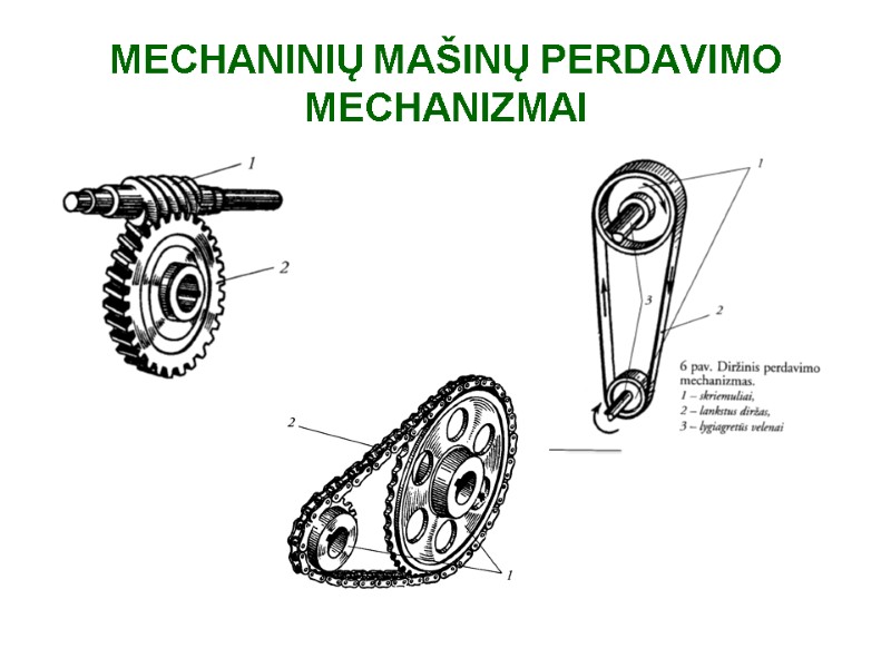 MECHANINIŲ MAŠINŲ PERDAVIMO MECHANIZMAI